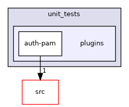 tests/unit_tests/plugins