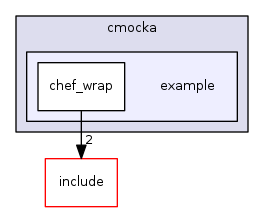 vendor/cmocka/example
