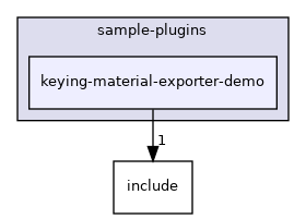 sample/sample-plugins/keying-material-exporter-demo