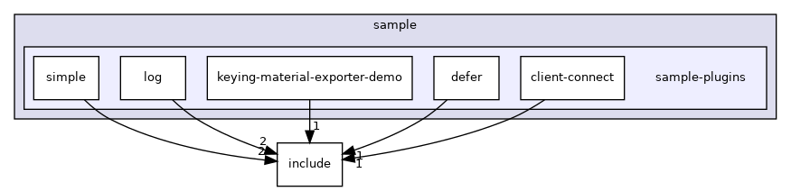 sample/sample-plugins