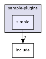 sample/sample-plugins/simple