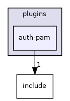 src/plugins/auth-pam