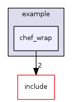 vendor/cmocka/example/chef_wrap