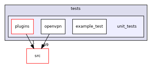 tests/unit_tests