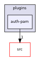 tests/unit_tests/plugins/auth-pam