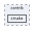 contrib/cmake