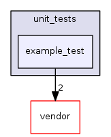 tests/unit_tests/example_test