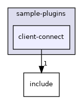 sample/sample-plugins/client-connect