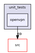 tests/unit_tests/openvpn