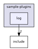 sample/sample-plugins/log