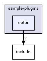 sample/sample-plugins/defer