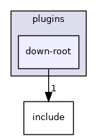 src/plugins/down-root
